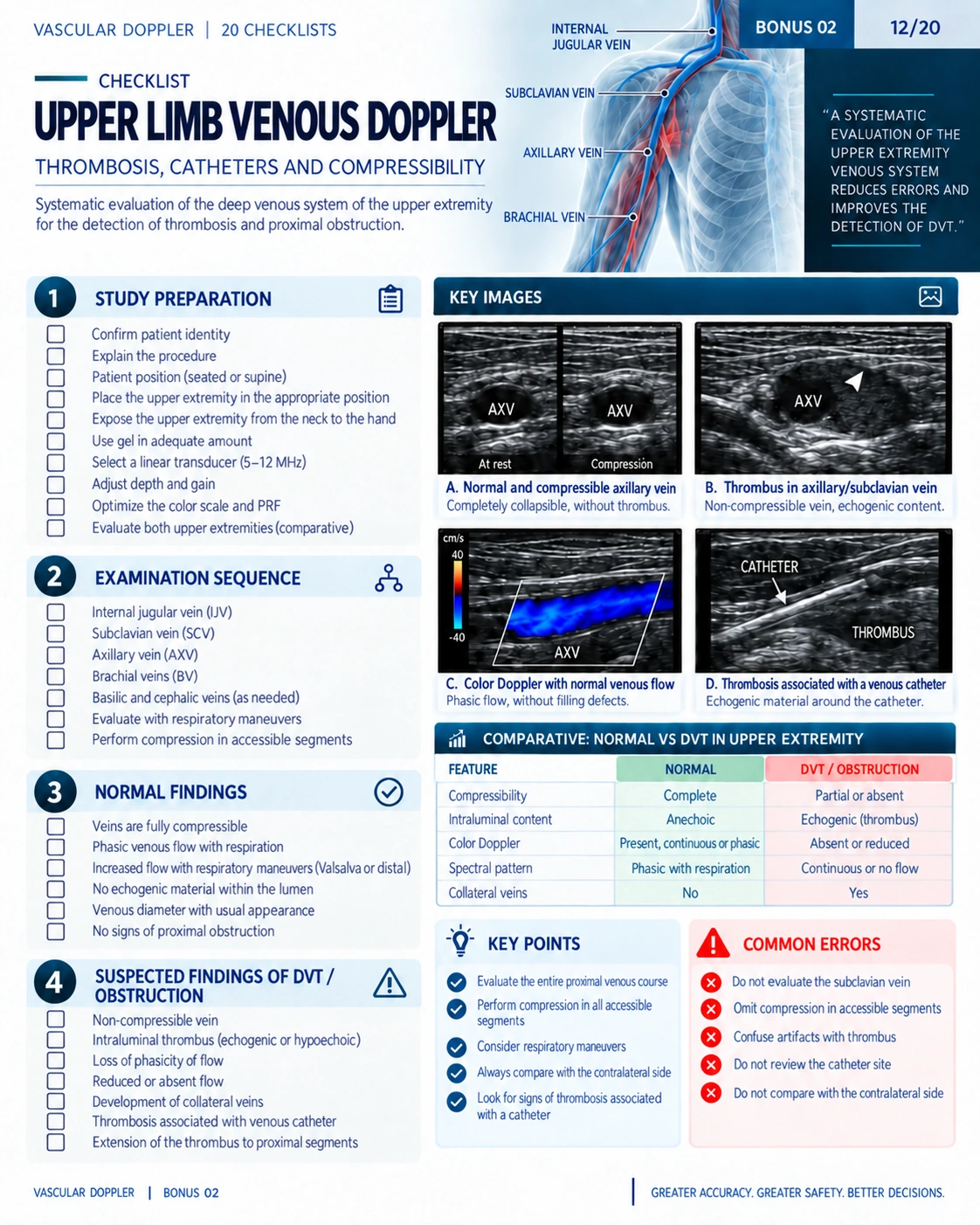 Page 12: Upper-limb venous Doppler. English preview of the digital vascular Doppler material.